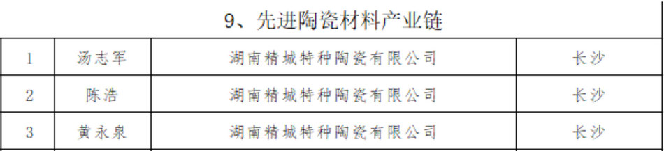 尊龙凯时人生就是搏(中国)官方网站