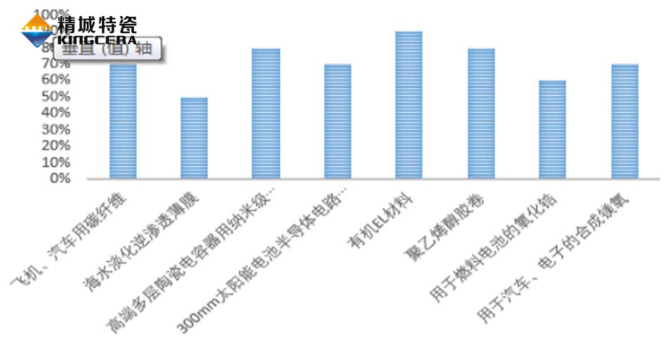 尊龙凯时人生就是搏(中国)官方网站