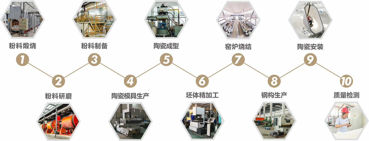 尊龙凯时人生就是搏(中国)官方网站